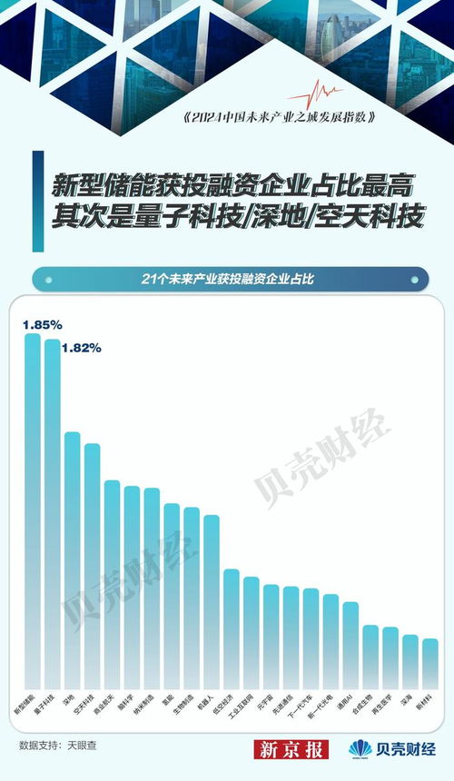 中國未來產(chǎn)業(yè)圖譜② 工業(yè)互聯(lián)網(wǎng)與通用AI產(chǎn)業(yè)成熟度分析與廈門中小企業(yè)網(wǎng)站建設