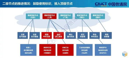 企業(yè)為何要建設(shè)工業(yè)互聯(lián)網(wǎng)標(biāo)識(shí)解析節(jié)點(diǎn)？廈門中小企業(yè)網(wǎng)站建設(shè)的核心驅(qū)動(dòng)力