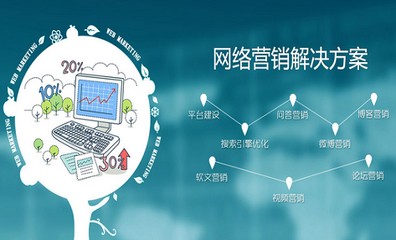 做網(wǎng)站加運(yùn)營(yíng)多少錢？都有哪些費(fèi)用？——廈門中小企業(yè)網(wǎng)站建設(shè)全攻略